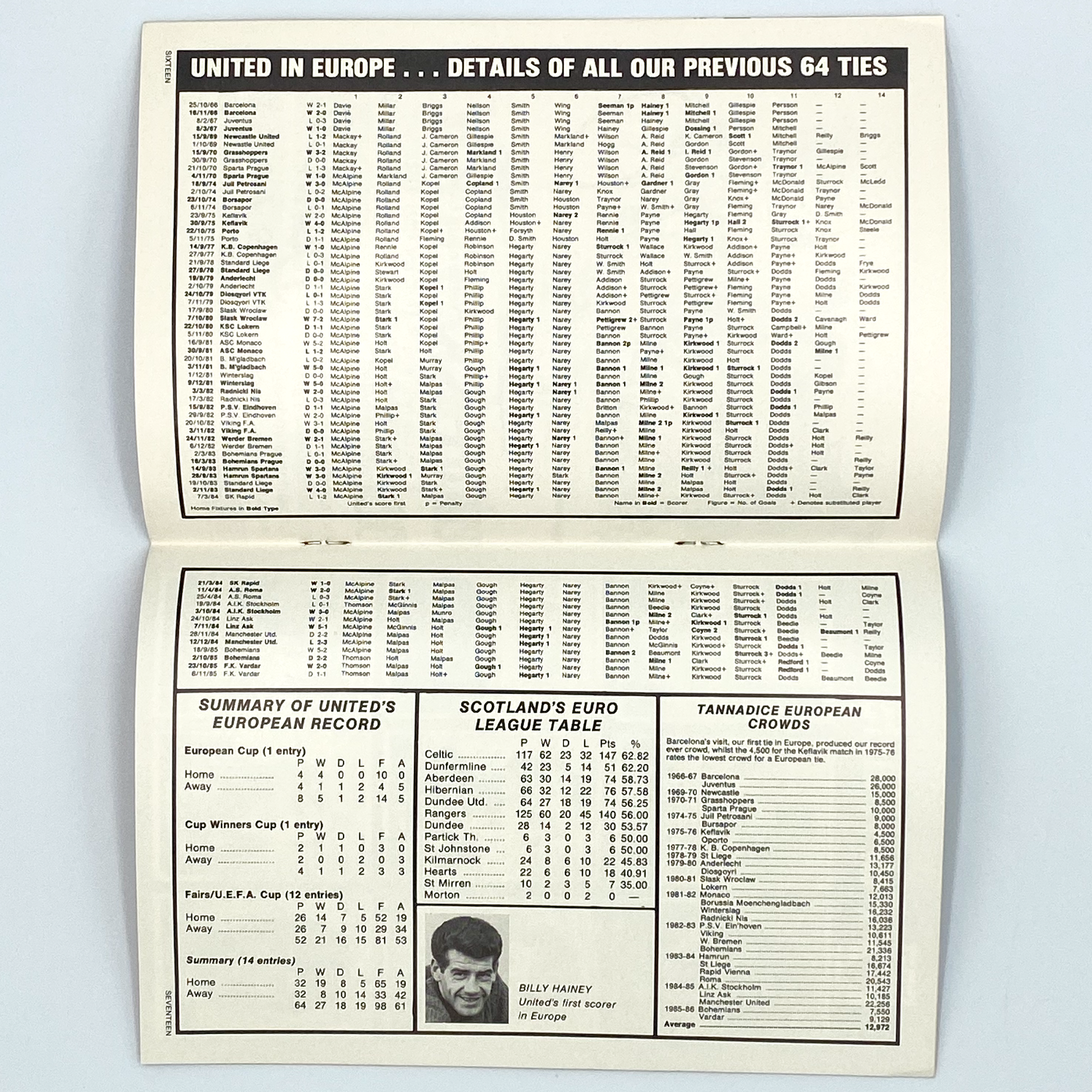 Dundee United vs Neuchâtel Xamax Programme (27 November, 1985)