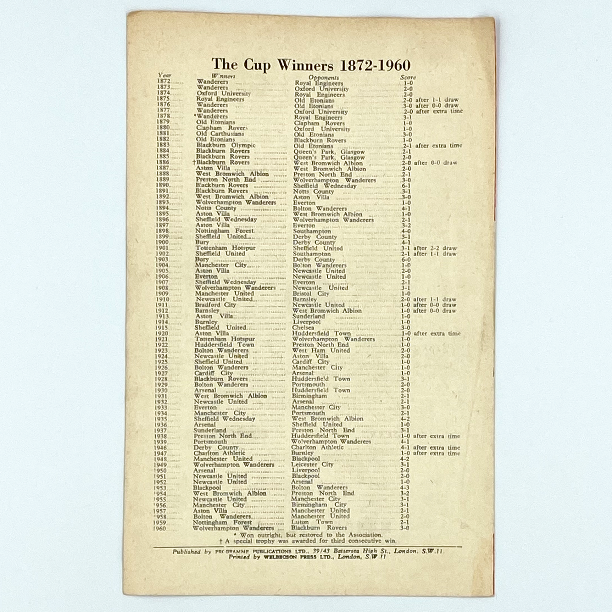 Cardiff City vs Manchester City Programme (16 January, 1961)