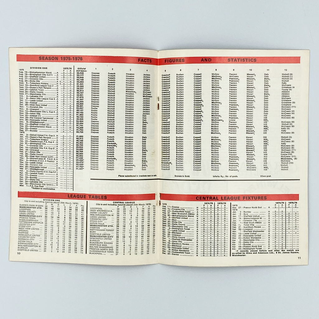 Manchester United vs Middlesbrough Programme (27 March, 1976)