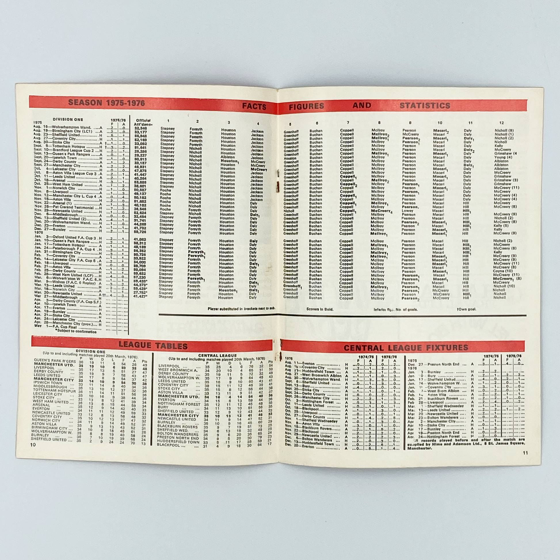 Manchester United vs Middlesbrough Programme (27 March, 1976)