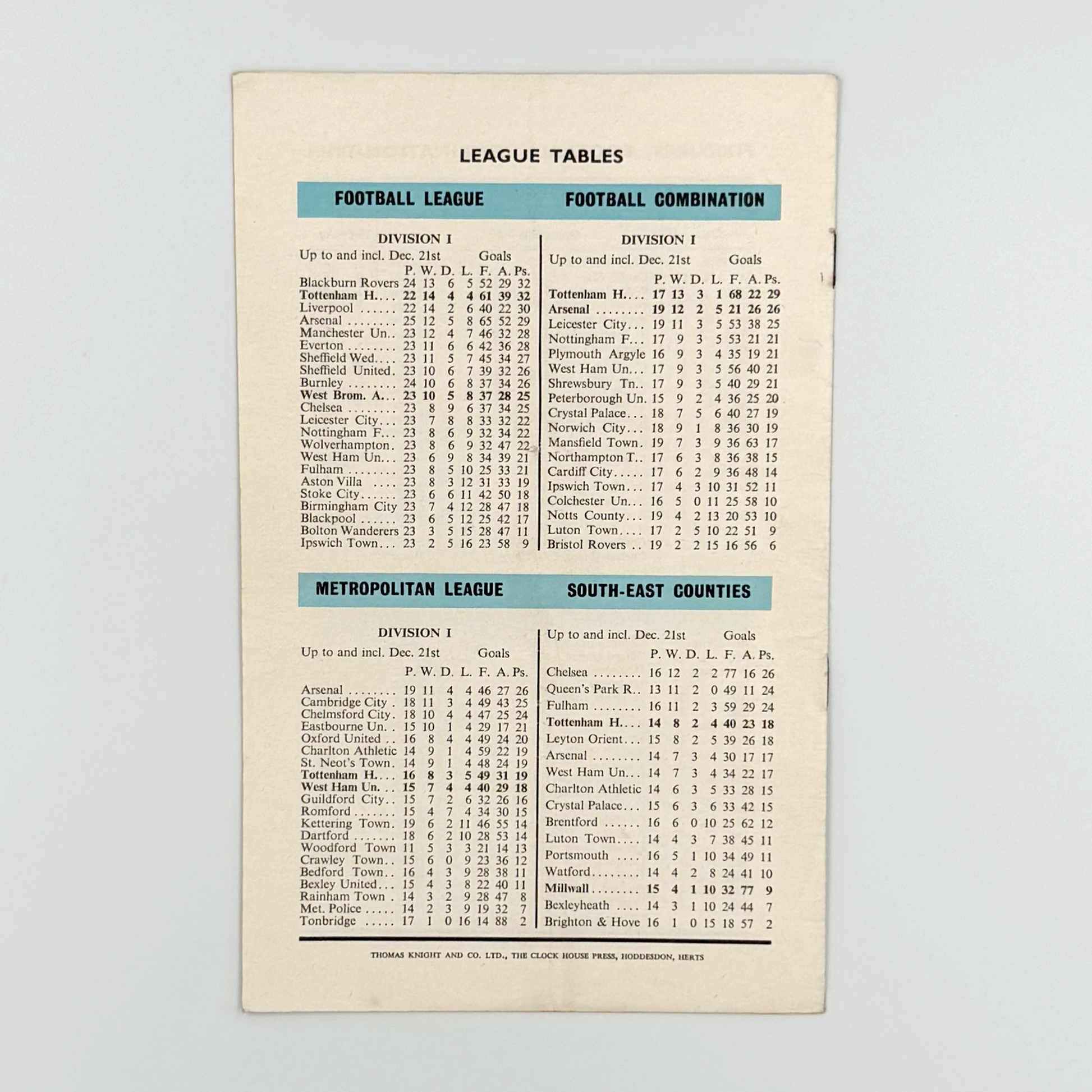 Tottenham Hotspur vs West Bromwich Albion Programme (28 December, 1963)