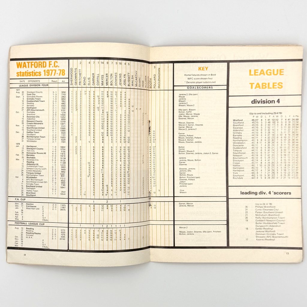 Watford vs Southport Programme (29 April, 1978)