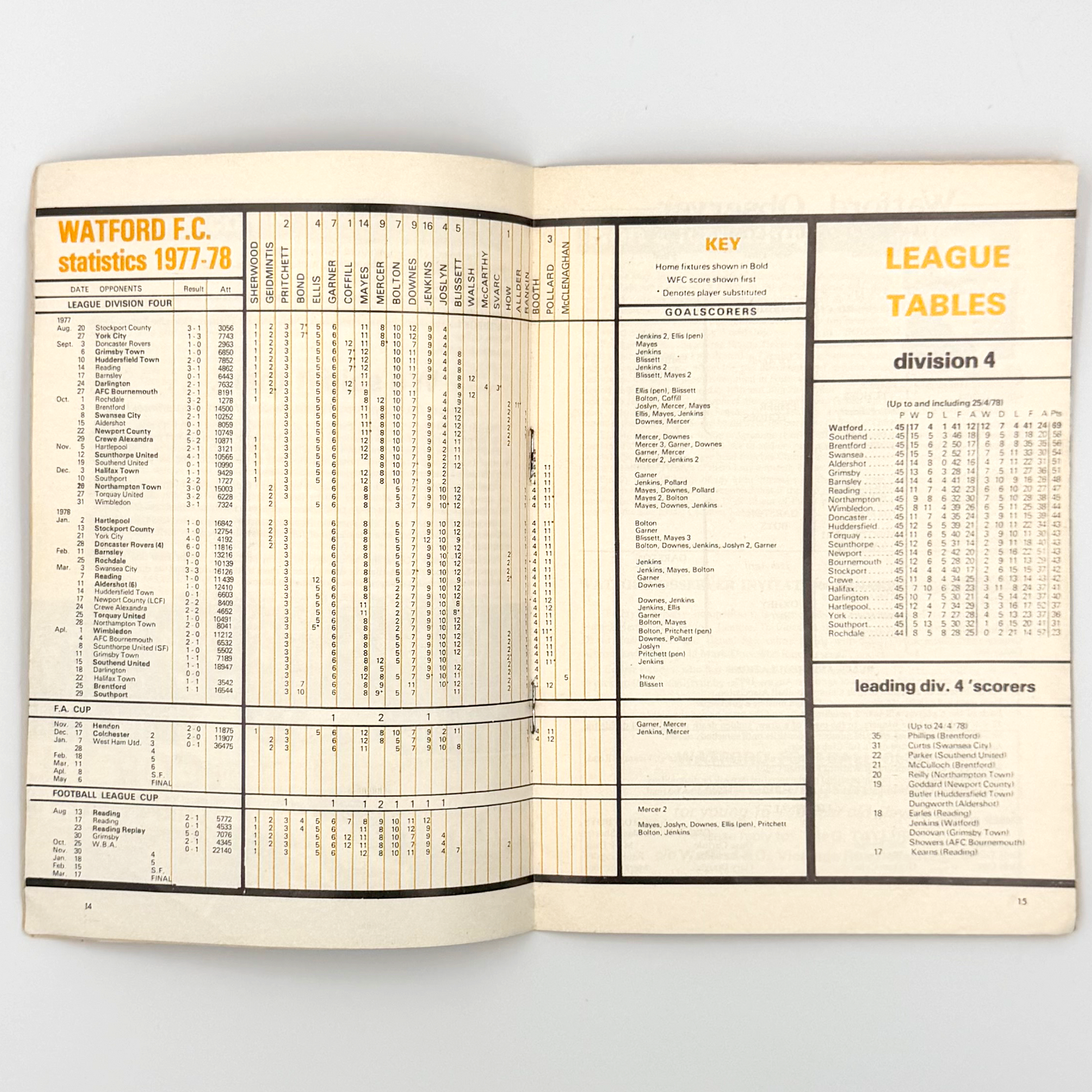 Watford vs Southport Programme (29 April, 1978)